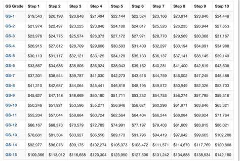 gs payscale san diego|San Diego Locality General Schedule Pay Table